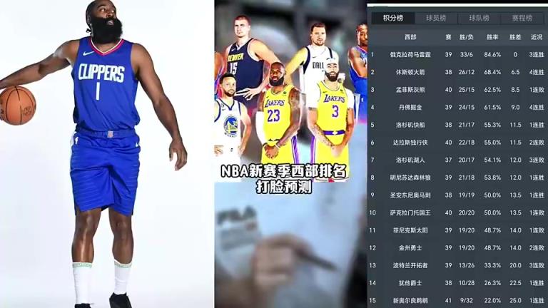 打臉繼續(xù)！賽季初王猛預(yù)測(cè)快船未進(jìn)前十 如今排名第五打進(jìn)季后賽